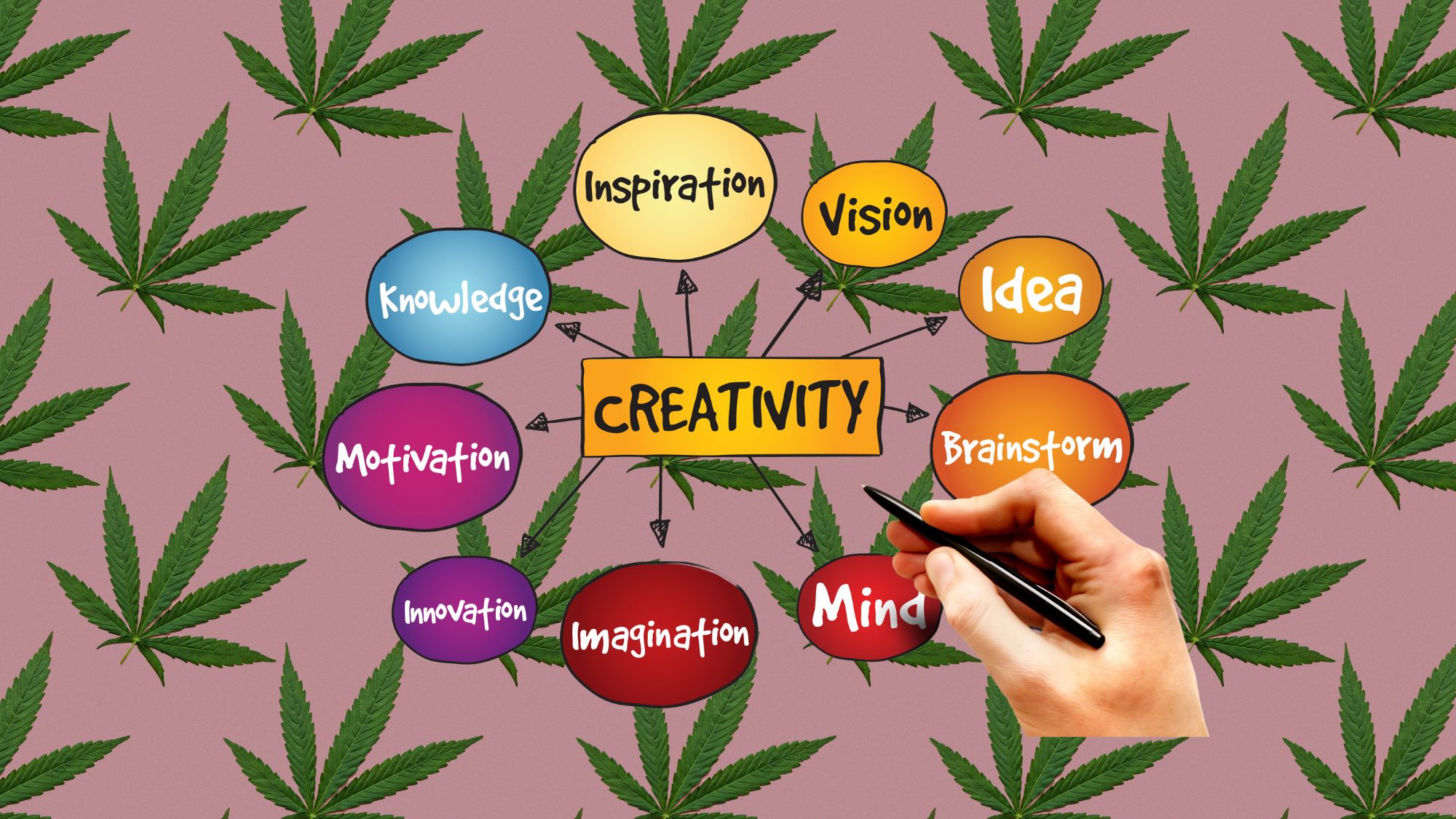 How THC Can Help Overcome Creative Blocks: A Guide to Using Cannabis for Creativity